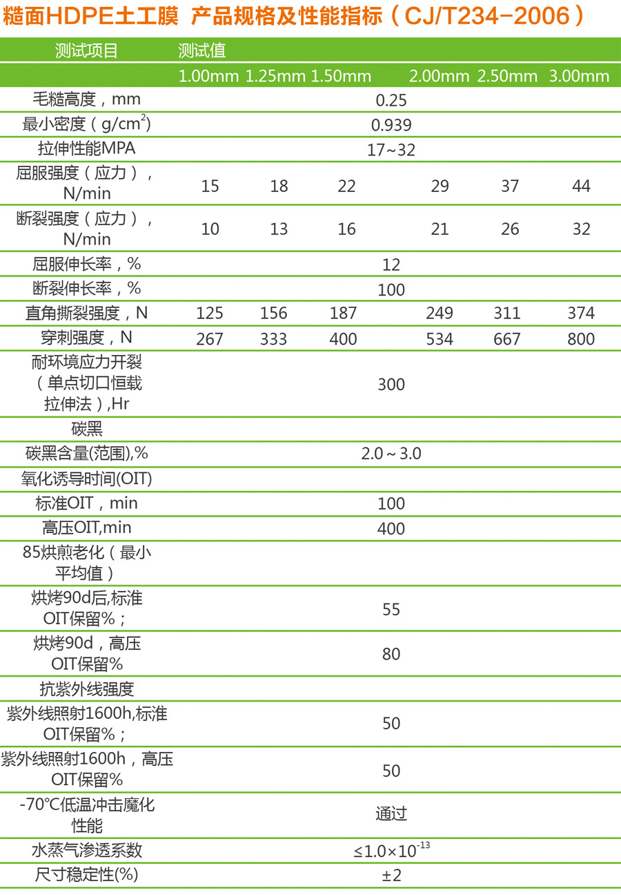 盐城土工膜与防渗膜的深度解析 工业力量与生态之盾