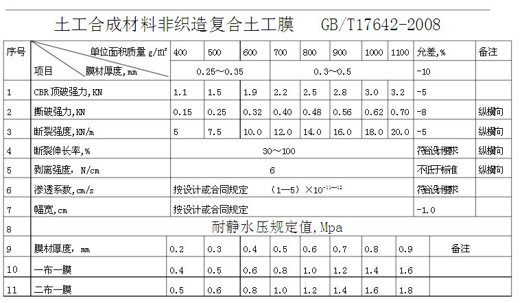 南阳哪有卖两布一膜183-5389-3216土工膜厂家_建筑材料栏目